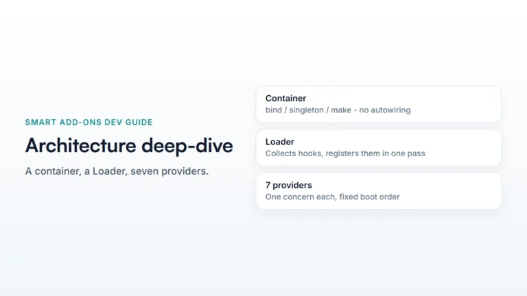 Smart Add-Ons architecture deep-dive: container, Loader, and seven service providers