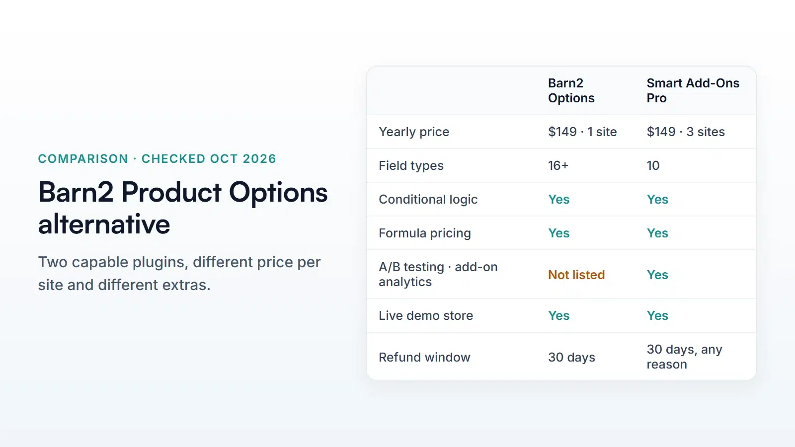 Barn2 Product Options Alternative: Smart Add-Ons vs Barn2, Compared Honestly