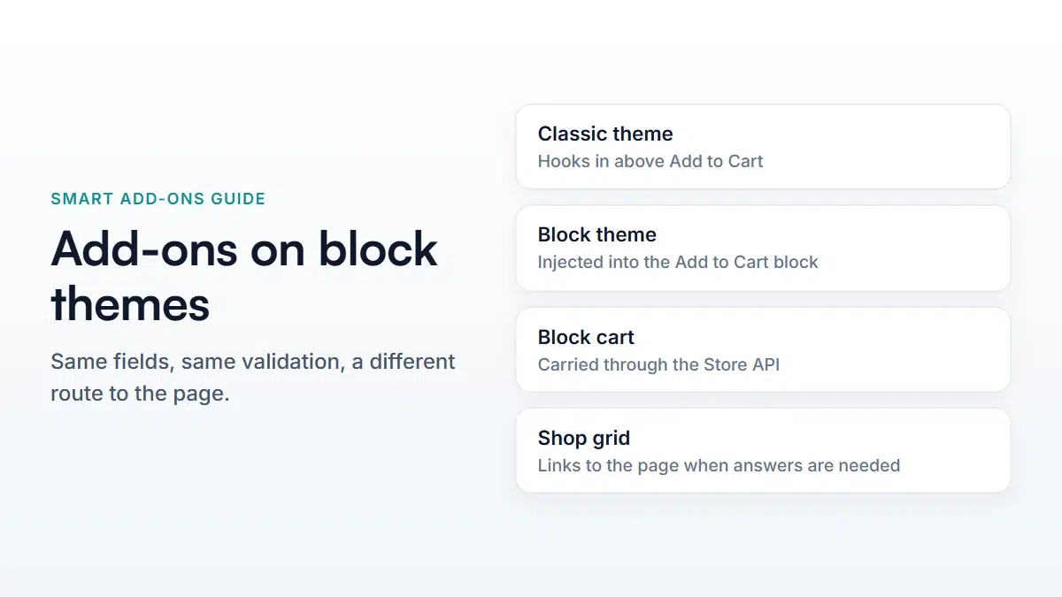 WooCommerce Block Theme Product Add-Ons: 5 Easy Checks