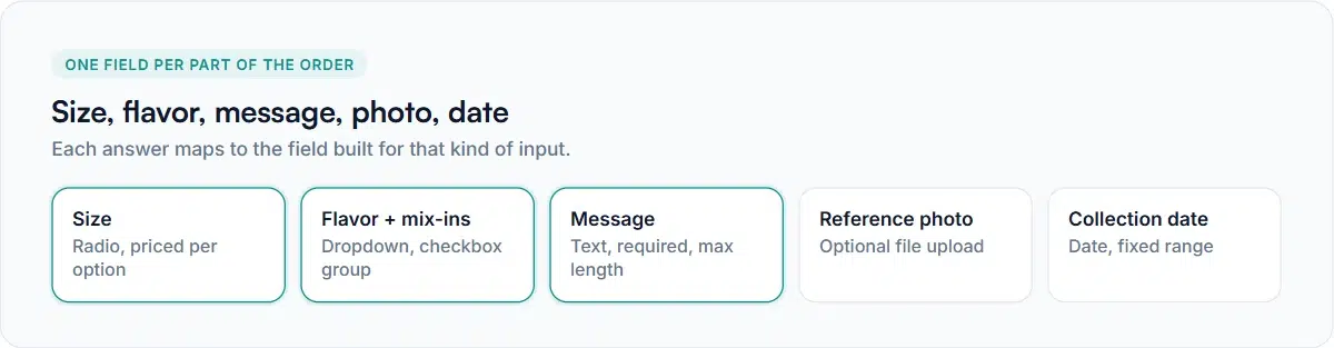 WooCommerce cake ordering system: size, flavor mix-ins, a priced custom message, and a collection date field