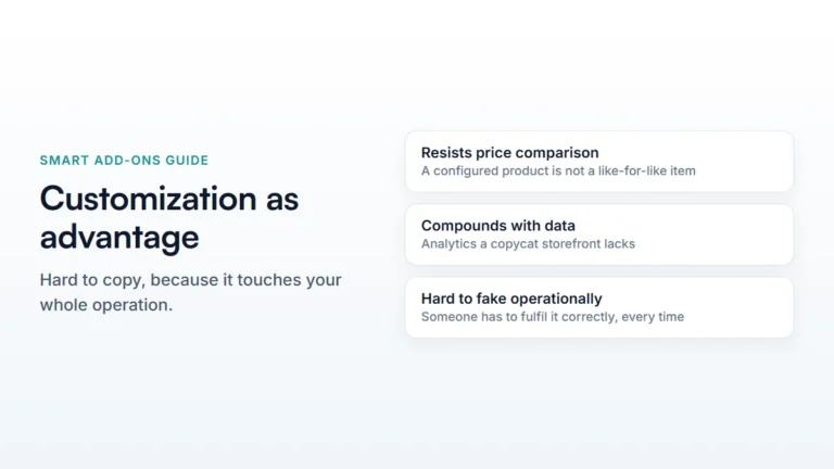 Ecommerce product customization competitive advantage: resists price comparison, compounds with data, hard to copy