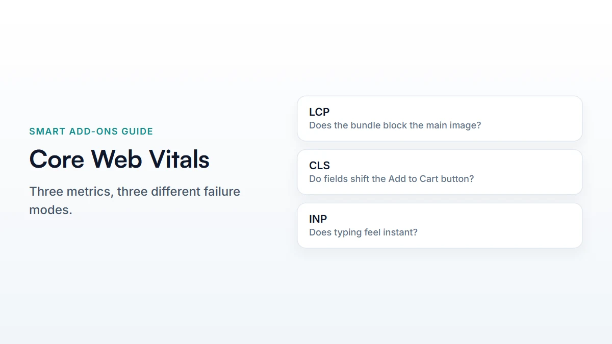 Core Web Vitals for WooCommerce Product Add-Ons: 3 Easy Fixes