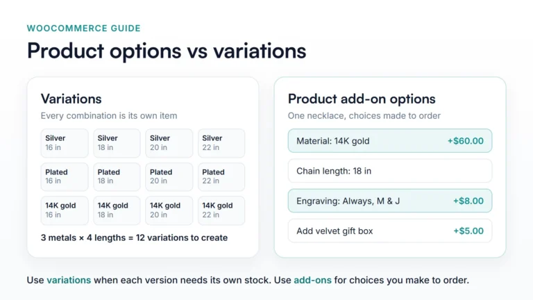 WooCommerce product options vs variations: twelve variations for three metals and four lengths, compared with one necklace using four add-on options