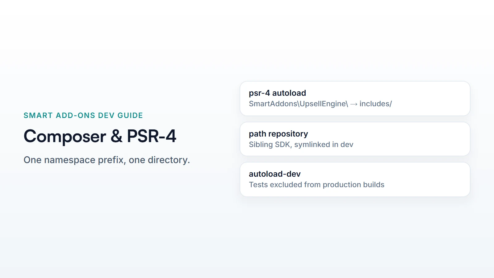 Smart Add-Ons Composer PSR-4 Autoloading: 4 Easy Facts