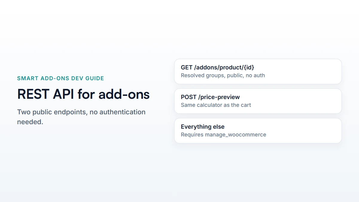 Smart Add-Ons REST API: 2 Endpoints to Fetch Add-Ons