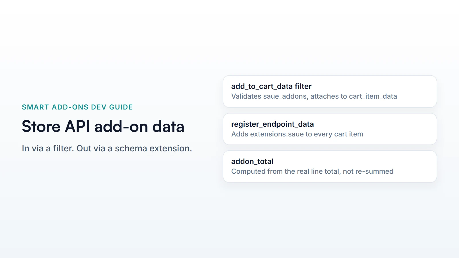 WooCommerce Store API Custom Add-On Data: 3 Easy Steps