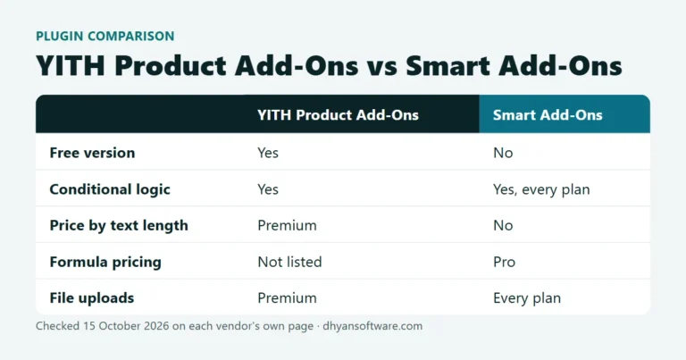 YITH Product Add-Ons alternative: YITH Product Add-Ons vs Smart Add-Ons comparison table
